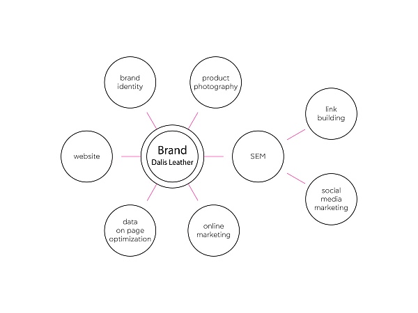 dalis-leather-branding